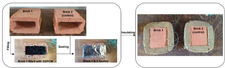 Fabrication des briques