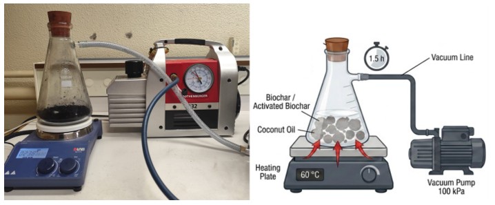 Préparation du matériau Biochar